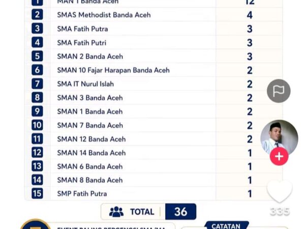 Prestasi Membanggakan, SMAN 12 Banda Aceh Kirim Dua Wakil ke OSN Tingkat Provinsi 2026